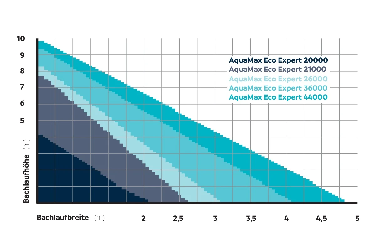 AquaMaxEcoExpert20000-44000